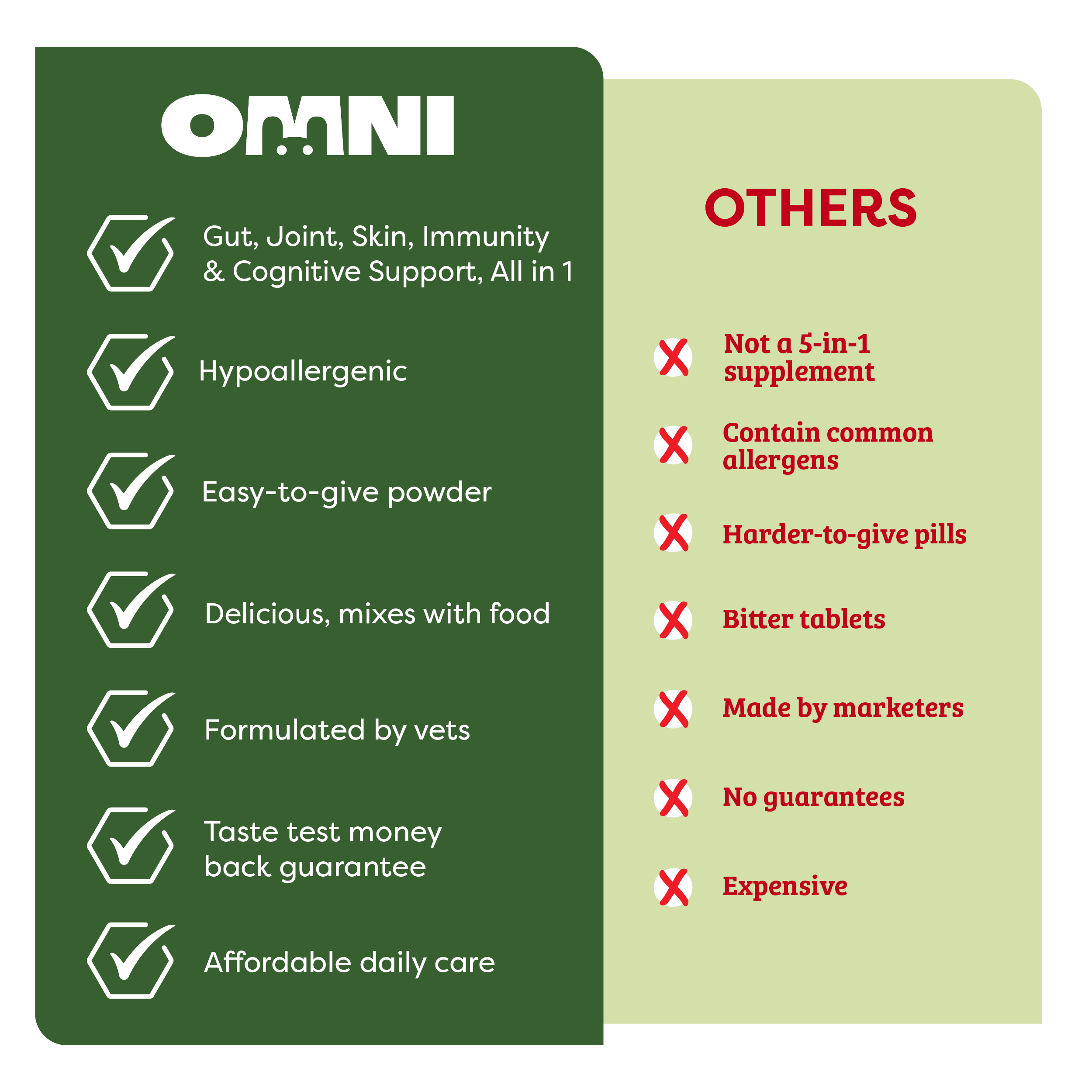 Comparison chart between Omni product features and drawbacks on a green and beige background