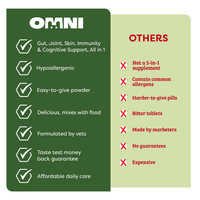Comparison chart between Omni product features and drawbacks on a green and beige background
