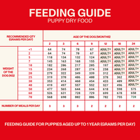 Puppy Dry Food
