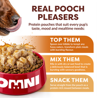 Dog eating from a bowl of Omni dog food with promotional text about 'Real Pooch Pleasers' on a white background.